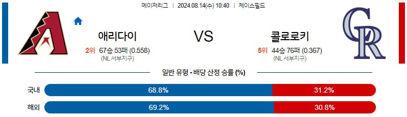 8월14일 MLB 애리조나 콜로라도 해외야구분석 무료중계 스포츠분석