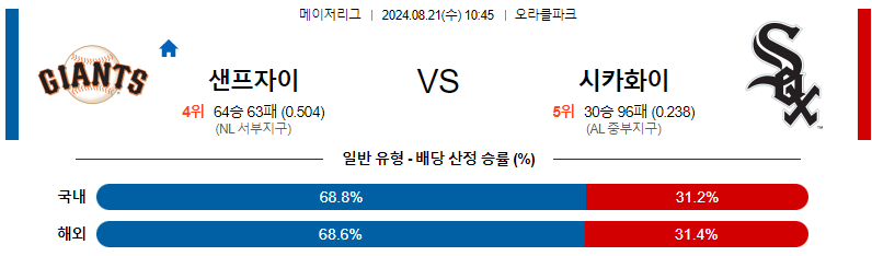 8월21일 MLB 샌프란시스코 시카고화이트삭스 해외야구분석 무료중계 스포츠분석