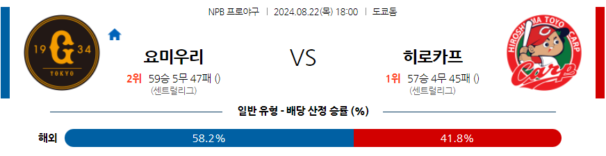 8월 22일 NPB 요미우리 히로시마 한일야구분석 무료중계 스포츠분석