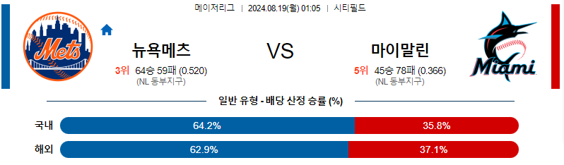 8월19일 MLB 뉴욕메츠 마이애미 해외야구분석 무료중계 스포츠분석