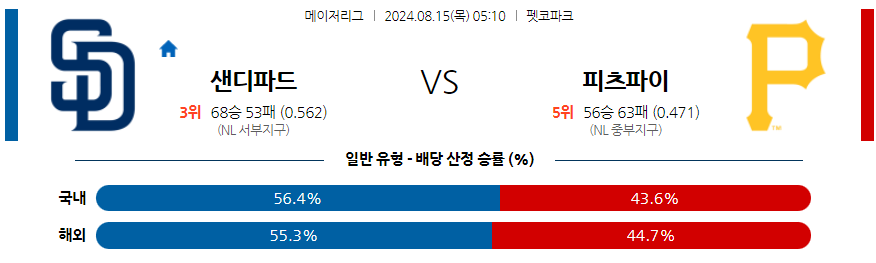 8월15일 MLB 샌디에고 피츠버그 해외야구분석 무료중계 스포츠분석