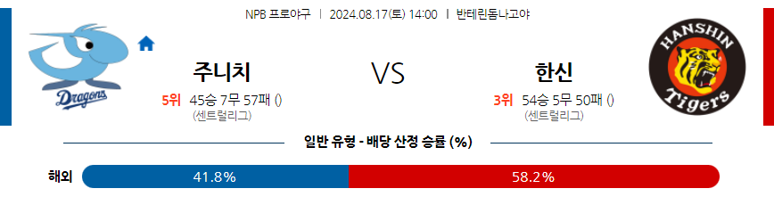 8월 17일 NPB 주니치 한신 한일야구분석 무료중계 스포츠분석