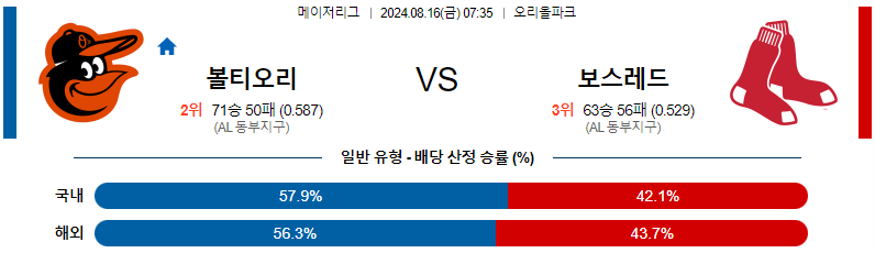 8월16일 MLB 볼티모어 보스턴 해외야구분석 무료중계 스포츠분석