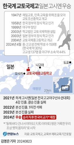 尹, 교토국제고 고시엔 우승에 尹, 교토국제고 고시엔 우승에