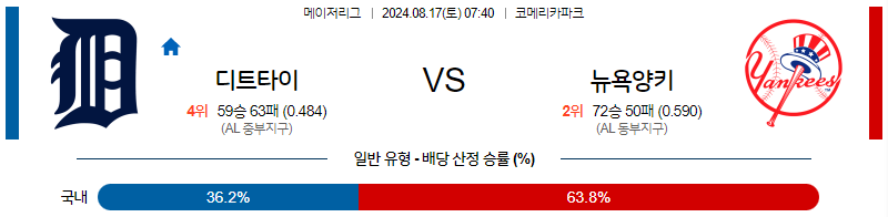 8월17일 MLB 디트로이트 뉴욕양키스 해외야구분석 무료중계 스포츠분석