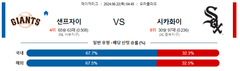 8월22일 MLB 샌프란시스코 시카고화이트삭스  해외야구분석 무료중계 스포츠분석