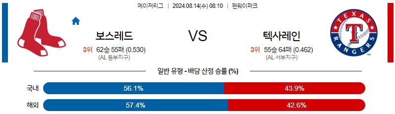 8월14일 MLB 보스턴 텍사스 해외야구분석 무료중계 스포츠분석