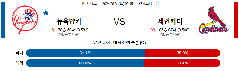 8월31일 MLB 뉴욕양키스 세인트루이스 해외야구분석 무료중계 스포츠분석