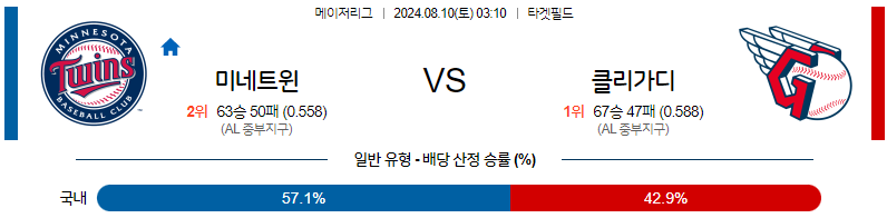 8월10일 MLB 미네소타 클리블랜드 해외야구분석 무료중계 스포츠분석