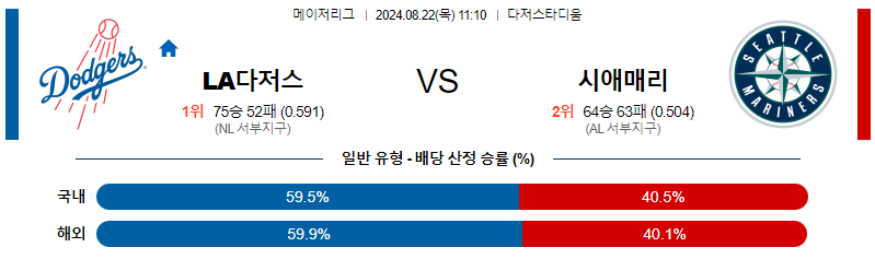 8월22일 MLB LA다저스 시애틀 해외야구분석 무료중계 스포츠분석