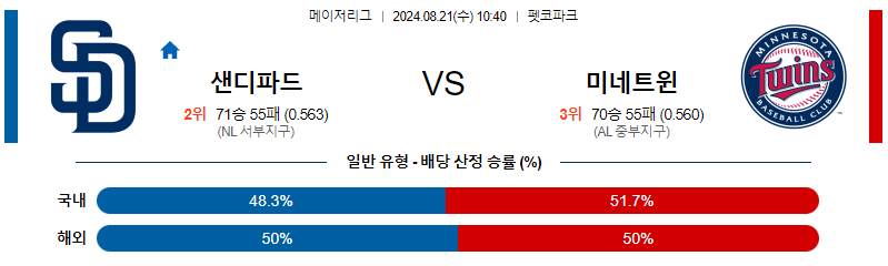 8월21일 MLB 샌디에고 미네소타 해외야구분석 무료중계 스포츠분석