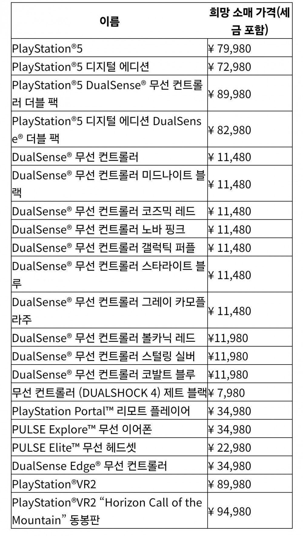 오피셜) 소니 플스5 본체 + 주변기기 가격 20% 인…