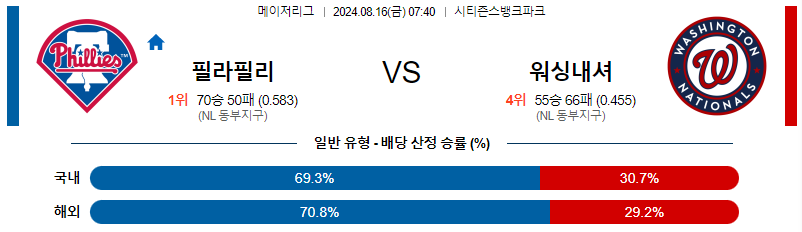 8월16일 MLB 필라델피아 워싱턴 해외야구분석 무료중계 스포츠분석