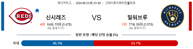 8월31일 MLB 신시내티 밀워키 해외야구분석 무료중계 스포츠분석