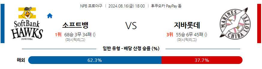 8월 16일 NPB 소프트뱅크 지바롯데 한일야구분석 무료중계 스포츠분석