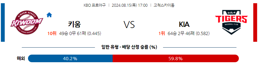 8월 15일 KBO 키움 KIA 한일야구분석 무료중계 스포츠분석