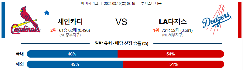 8월19일 MLB 세인트루이스 LA다저스 해외야구분석 무료중계 스포츠분석