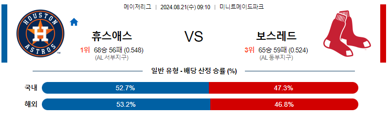 8월21일 MLB 휴스턴 보스턴 해외야구분석 무료중계 스포츠분석