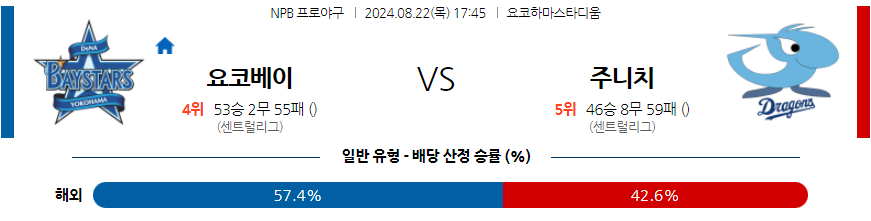 8월 22일 NPB 요코하마 주니치 한일야구분석 무료중계 스포츠분석