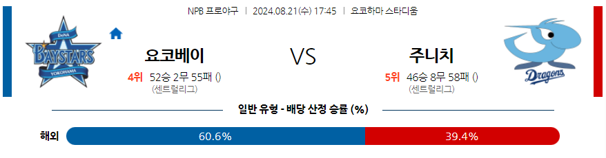 8월 21일 NPB 요코하마 주니치 한일야구분석 무료중계 스포츠분석