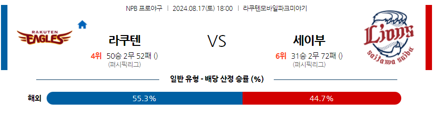 8월 17일 NPB 라쿠텐 세이부 한일야구분석 무료중계 스포츠분석