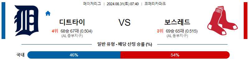 8월31일 MLB 디트로이트 보스턴 해외야구분석 무료중계 스포츠분석