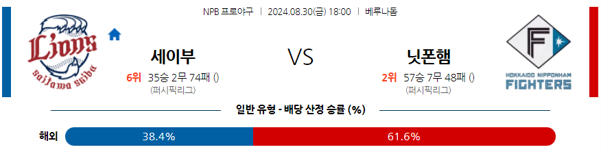 8월 30일 NPB 세이부 니혼햄 한일야구분석 무료중계 스포츠분석