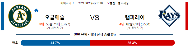 8월20일 MLB 오클랜드 템파베이 해외야구분석 무료중계 스포츠분석