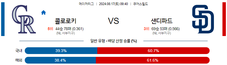 [주요경기✔️] 8월17일 MLB 콜로라도 샌디에이고 해외야구분석 무료중계 스포츠분석