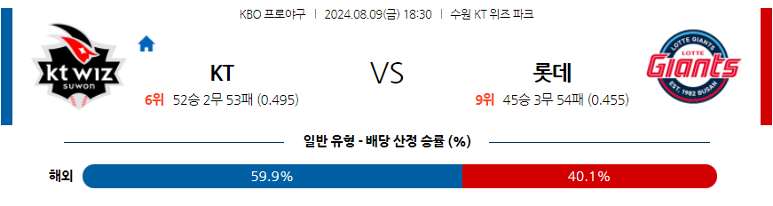 8월 9일 KBO KT 롯데 한일야구분석 무료중계 스포츠분석