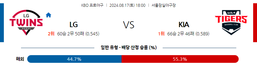 8월 17일 KBO LG KIA 한일야구분석 무료중계 스포츠분석