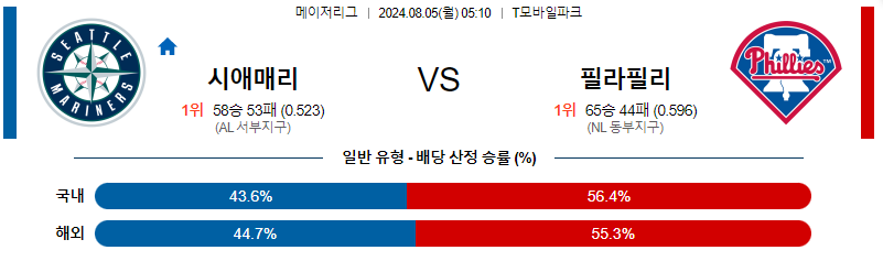 8월5일 MLB 시애틀 필라델피아 해외야구분석 무료중계 스포츠분석