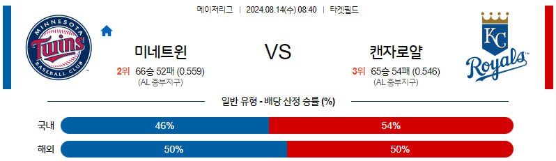 8월14일 MLB 미네소타 캔자스시티 해외야구분석 무료중계 스포츠분석