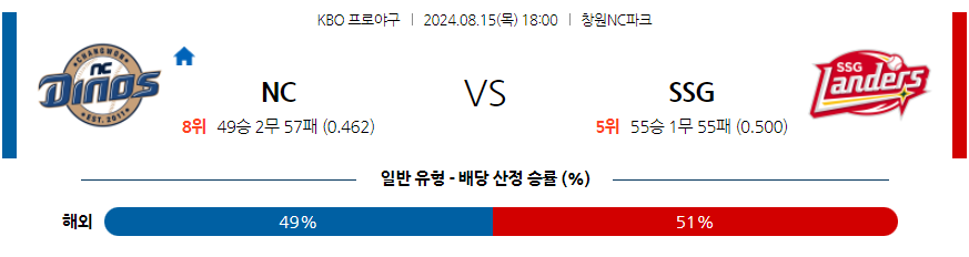 8월 15일 KBO NC SSG 한일야구분석 무료중계 스포츠분석