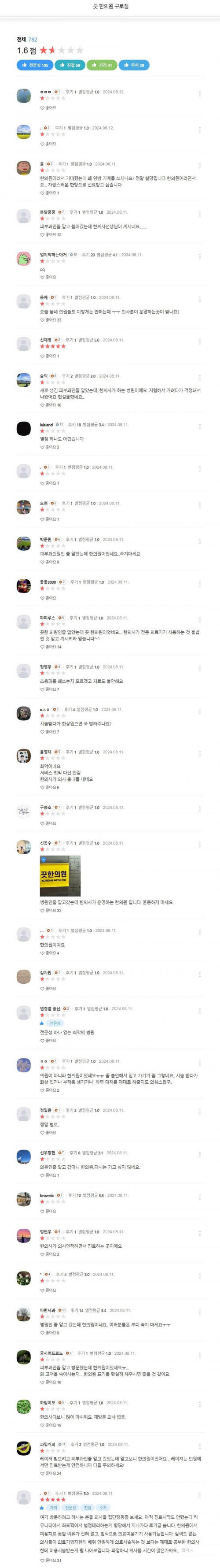 개원도 안 했는데 리뷰가 700개 넘는 한의원