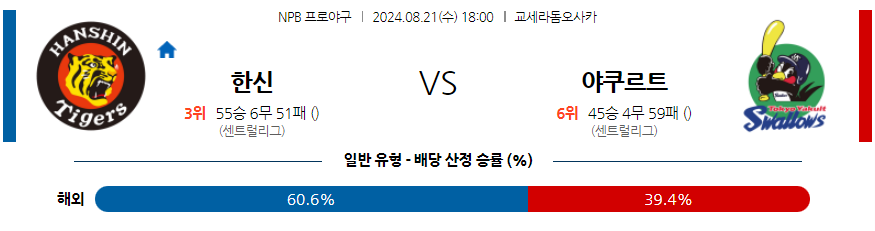 8월 21일 NPB 한신 야쿠르트 한일야구분석 무료중계 스포츠분석