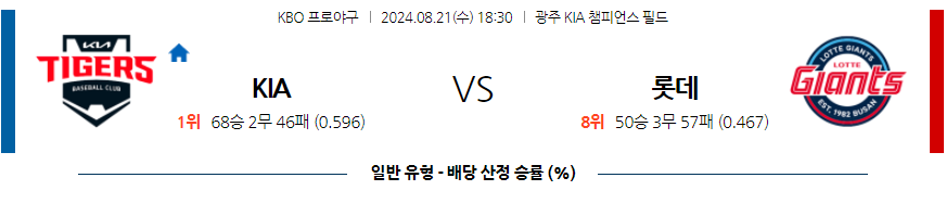 8월 21일 KBO KIA 롯데 한일야구분석 무료중계 스포츠분석