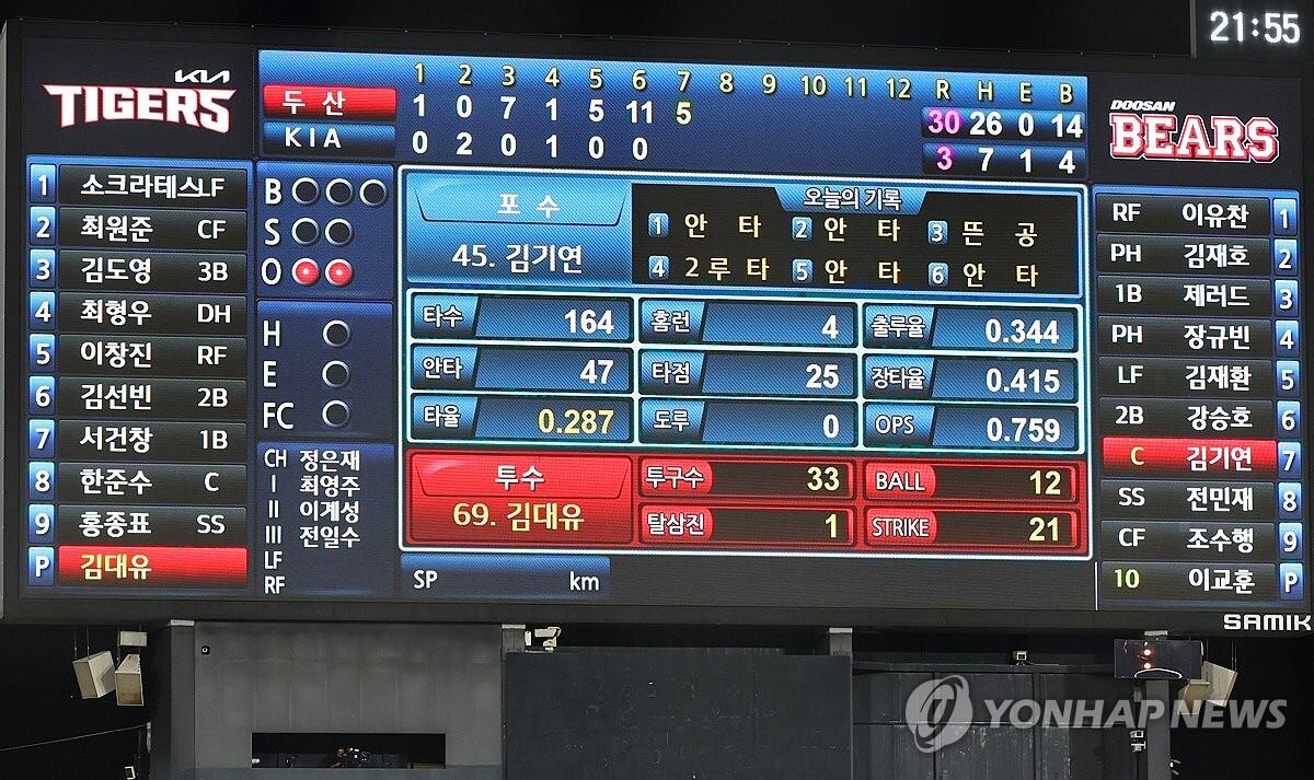 극단적인 타고투저에 폭염까지…프로야구 1일 최다 득점 신기록 극단적인 타고투저에 폭염까지…프로야구 1일 최다 득점 신기록