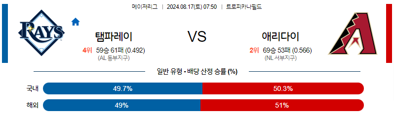 8월17일 MLB 탬파베이 애리조나 해외야구분석 무료중계 스포츠분석