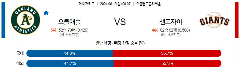 8월18일 MLB 오클랜드 샌프란시스코 해외야구분석 무료중계 스포츠분석