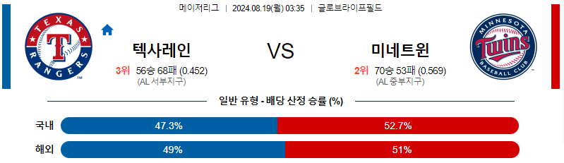 8월19일 MLB 텍사스 미네소타 해외야구분석 무료중계 스포츠분석