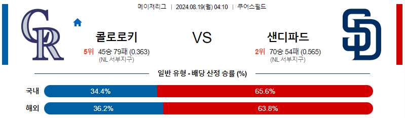 8월19일 MLB 콜로라도 샌디에이고 해외야구분석 무료중계 스포츠분석