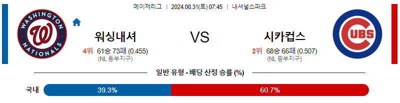 8월31일 MLB 워싱턴 시카고컵스 해외야구분석 무료중계 스포츠분석