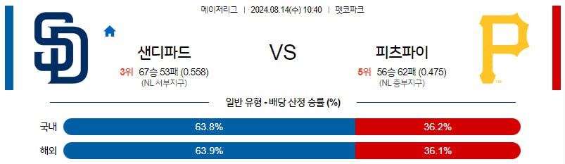 [주요경기✔️]8월14일 MLB 샌디에고 피츠버그 해외야구분석 무료중계 스포츠분석