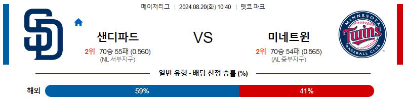 8월20일 MLB 샌디에고 미네소타 해외야구분석 무료중계 스포츠분석