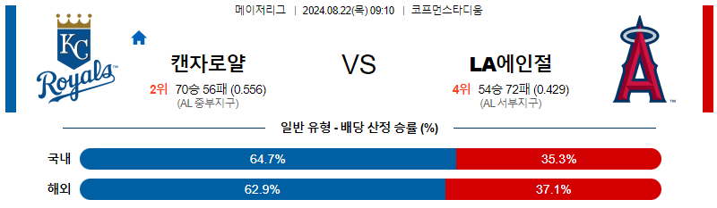 8월22일 MLB 캔자스시티 LA에인절스 해외야구분석 무료중계 스포츠분석