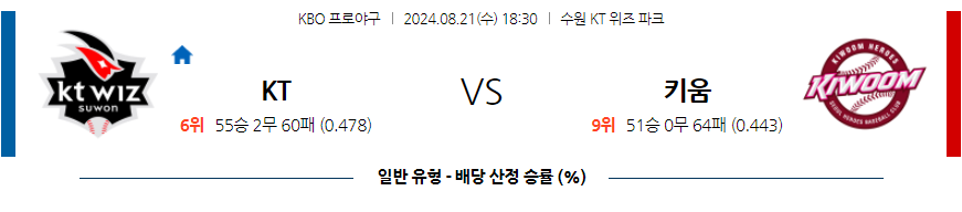 8월 21일 KBO KT 키움 한일야구분석 무료중계 스포츠분석