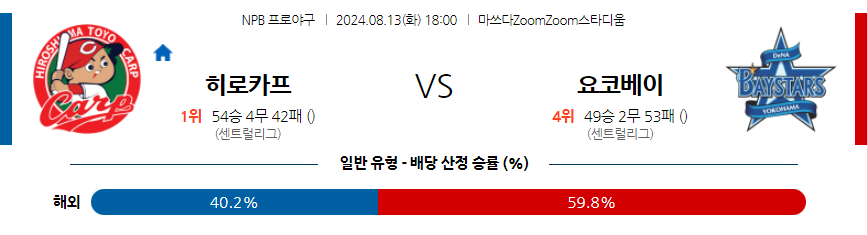 8월 13일 NPB 히로시마 요코하마 한일야구분석 무료중계 스포츠분석