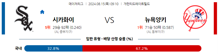 8월15일 MLB 시카고화이트삭스 뉴욕양키스 해외야구분석 무료중계 스포츠분석