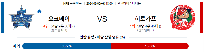 9월 5일 NPB 요코하마 히로시마 한일야구분석 무료중계 스포츠분석